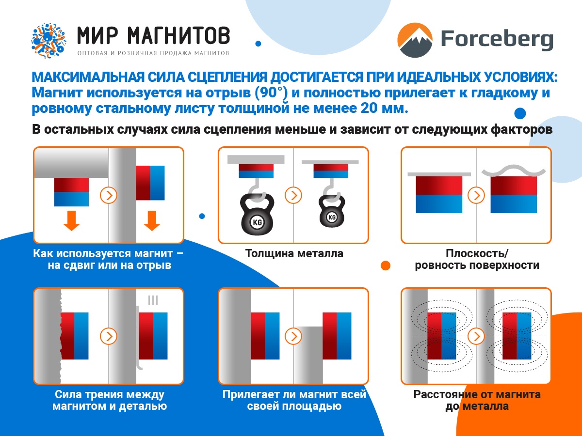 Инфографика: факторы, влияющие на силу сцепления магнита